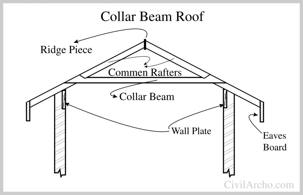 Collar-Beam-Roof