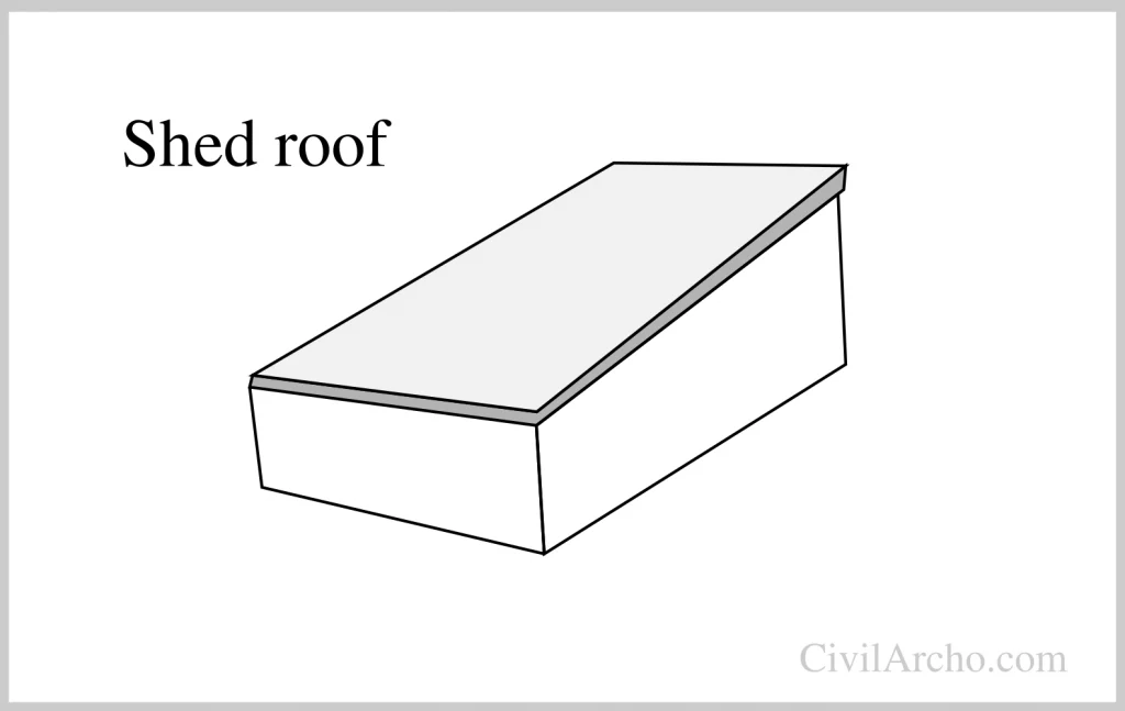 Shed-Roof