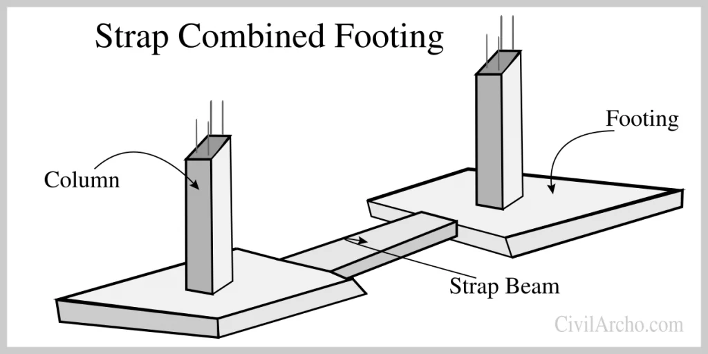 Strap-Combined-Footing