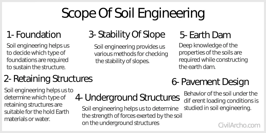Scope-of-soil-engineering