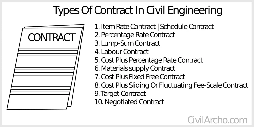 Types Of Contract In Civil Engineering