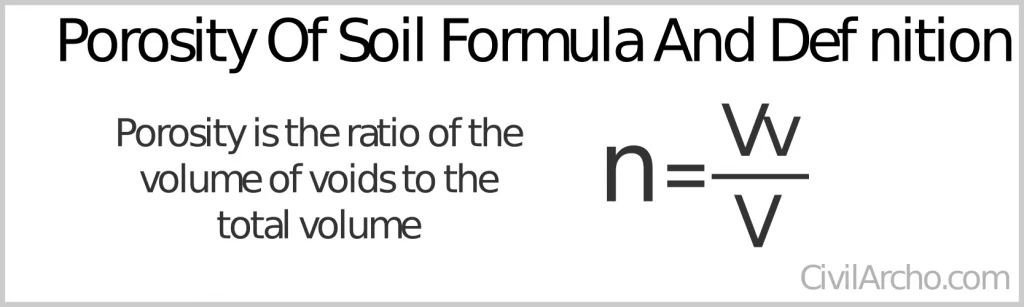 porosity-of-soil-formula-and-definition