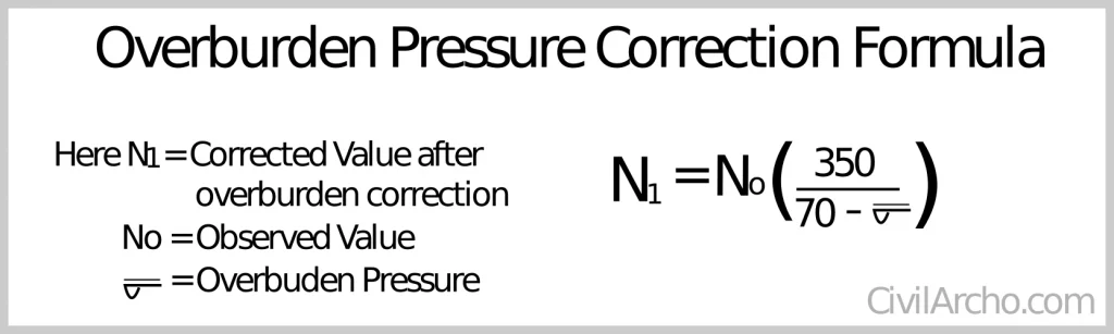 Overburden-Pressure-Correction-formula