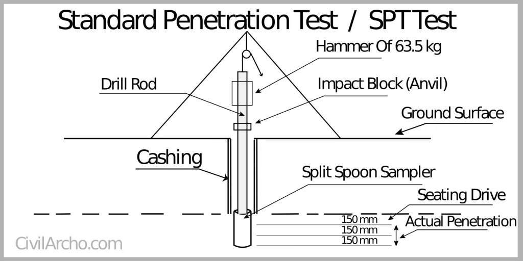 Standard-Penetration-Test-or-SPT-Test