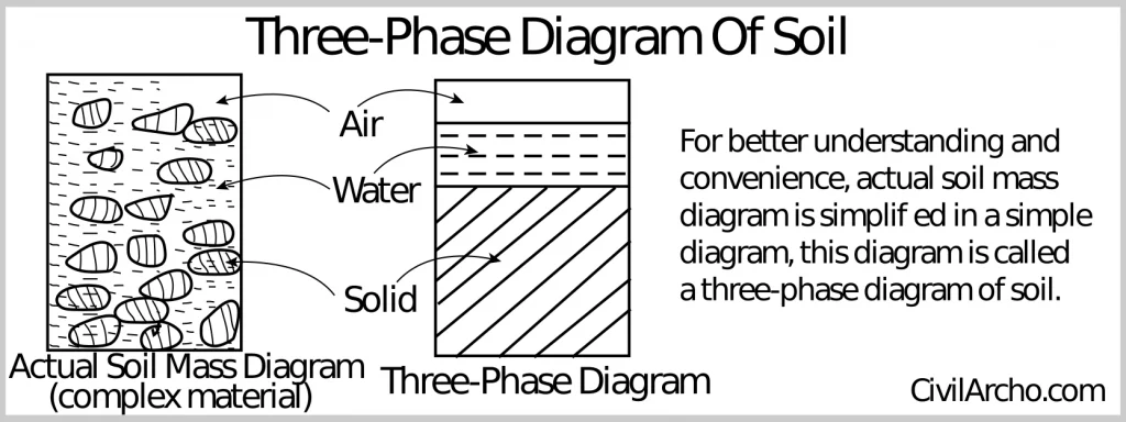 Three-Phase-Diagram-Of-Soil