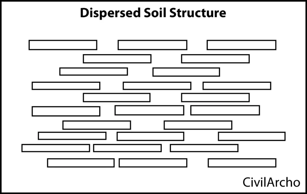 dispersed soil structure