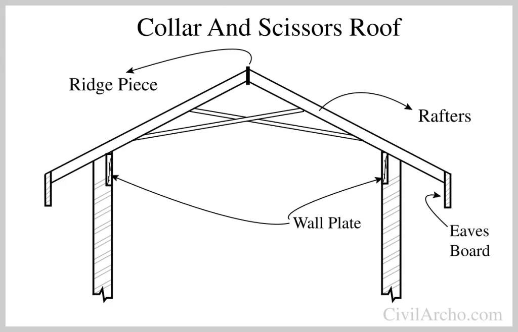 Collar-and-scissors-Roof