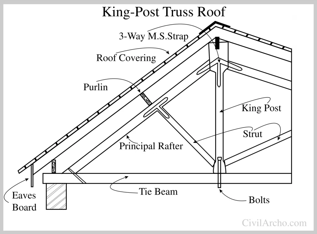 King-Post-Truss-Roof
