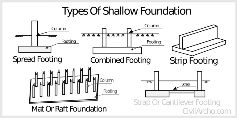 Types Of Shallow Foundation And The Objective